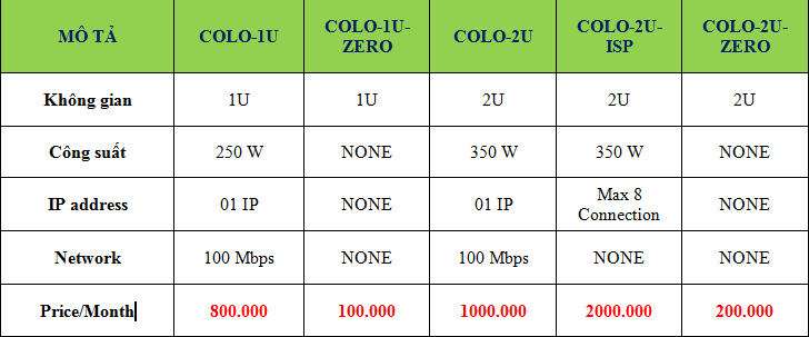 Bảng giá dịch vụ COLO